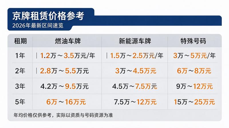 新能源汽车补贴趋势